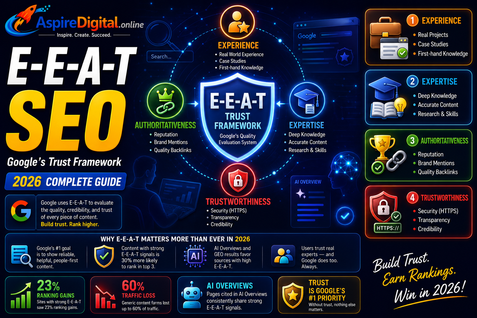 E-E-A-T in SEO