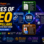 types of seo in digital marketing