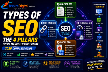types of seo in digital marketing