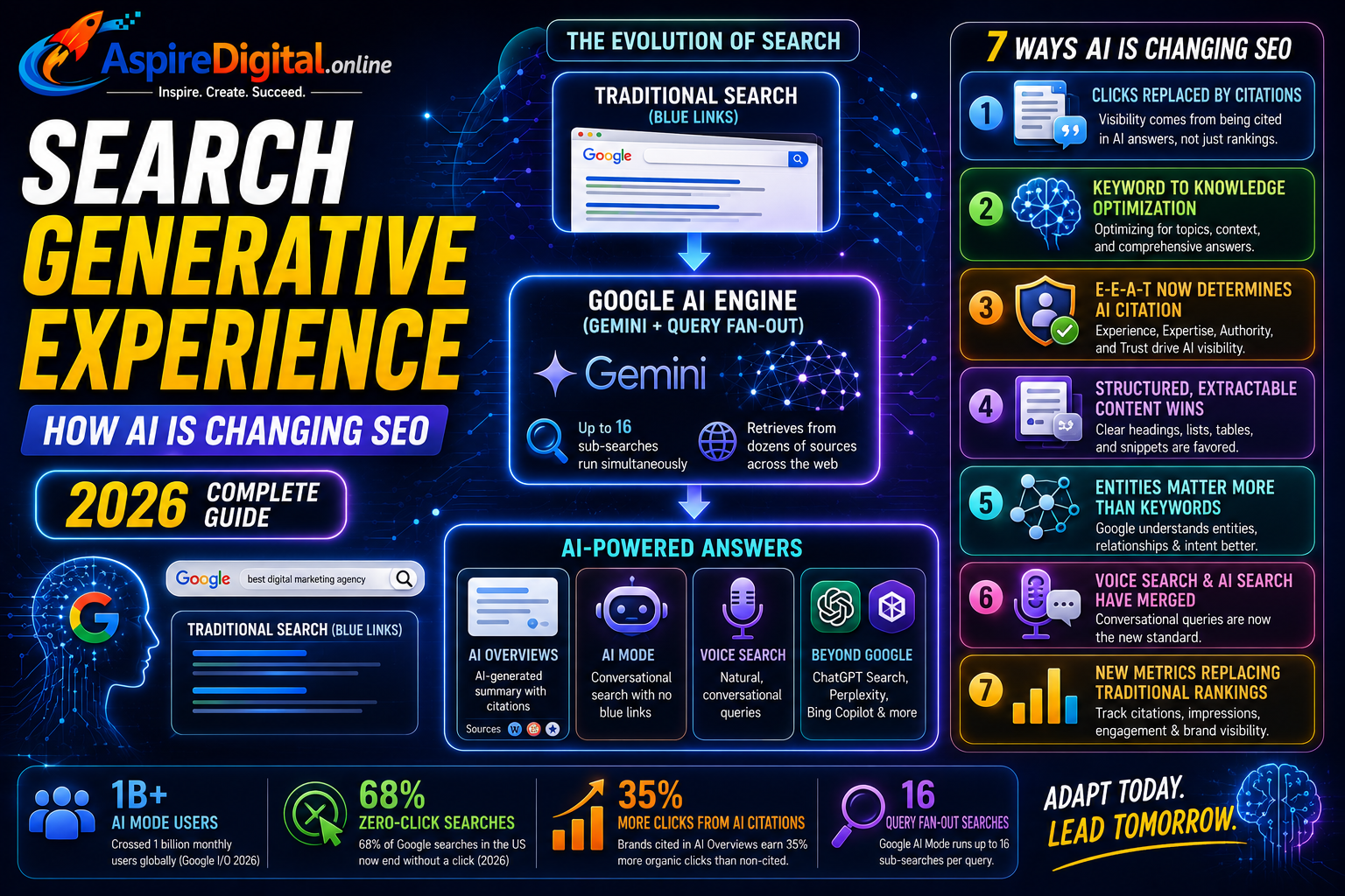 Search Generative Experience