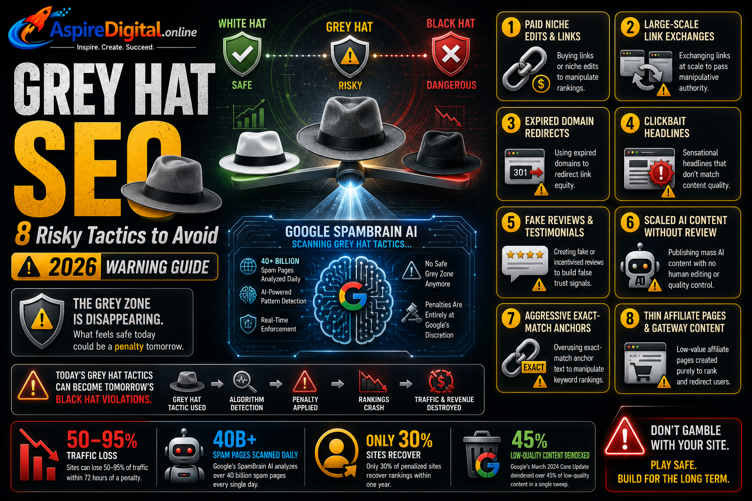 grey hat SEO