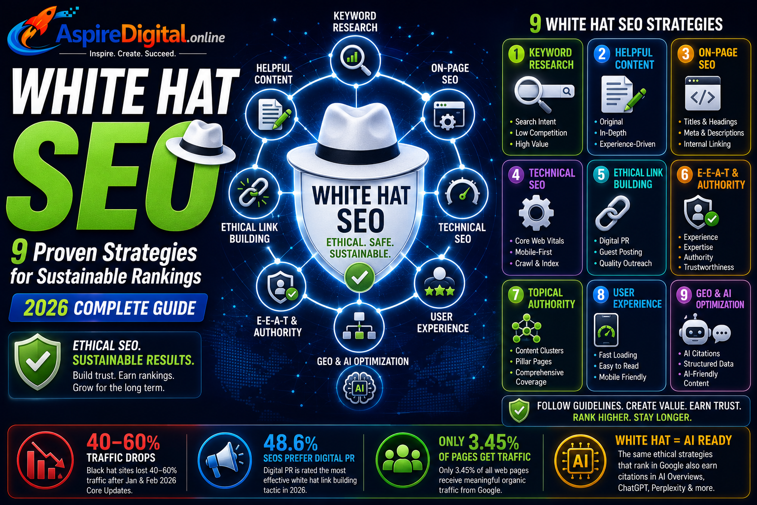 white hat SEO